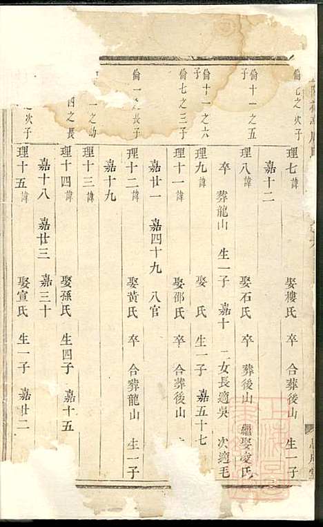 暨阳花亭周氏宗谱_周桢_6册_思成堂_清乾隆14年(1749_暨阳花亭周氏家谱_三