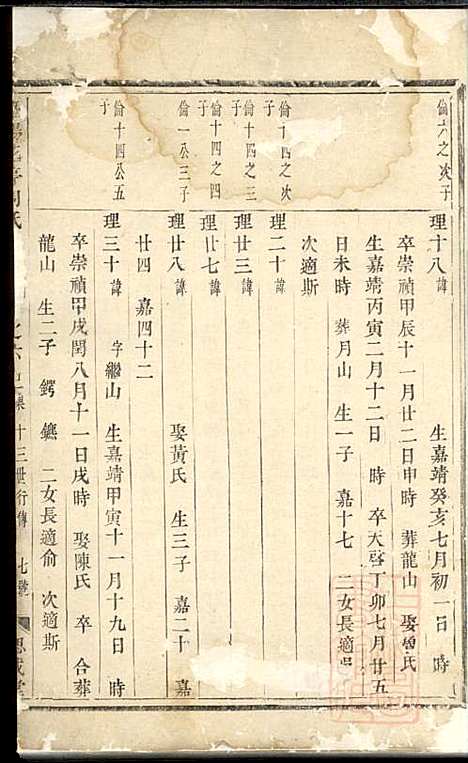 暨阳花亭周氏宗谱_周桢_6册_思成堂_清乾隆14年(1749_暨阳花亭周氏家谱_三