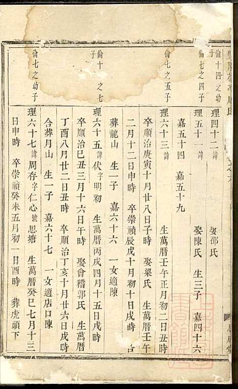 暨阳花亭周氏宗谱_周桢_6册_思成堂_清乾隆14年(1749_暨阳花亭周氏家谱_三