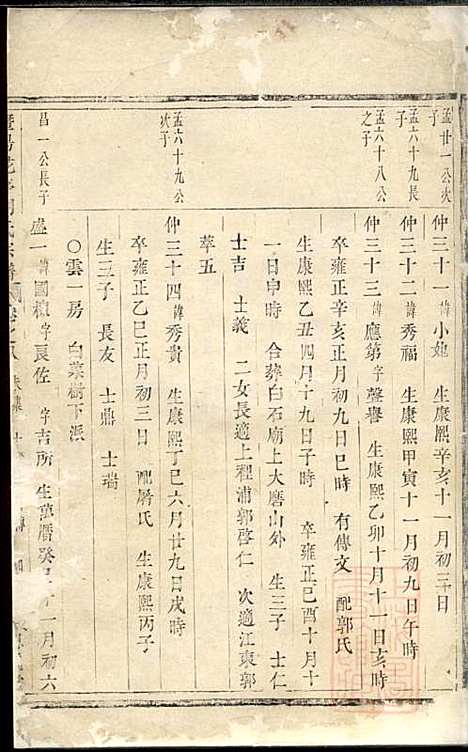 暨阳花亭周氏宗谱_周桢_6册_思成堂_清乾隆14年(1749_暨阳花亭周氏家谱_五