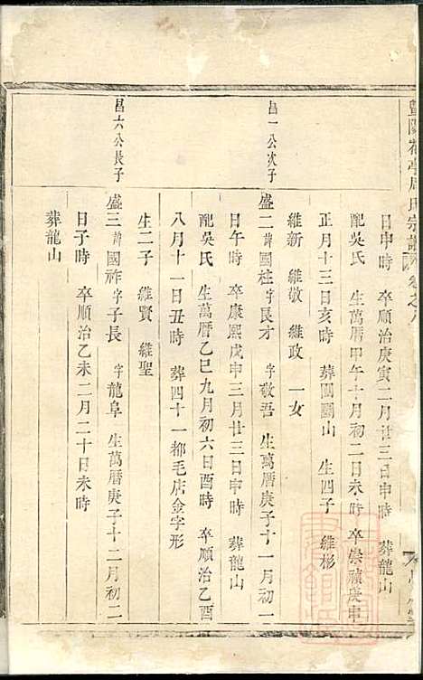 暨阳花亭周氏宗谱_周桢_6册_思成堂_清乾隆14年(1749_暨阳花亭周氏家谱_五