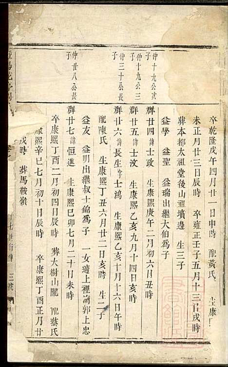 暨阳花亭周氏宗谱_周桢_6册_思成堂_清乾隆14年(1749_暨阳花亭周氏家谱_六