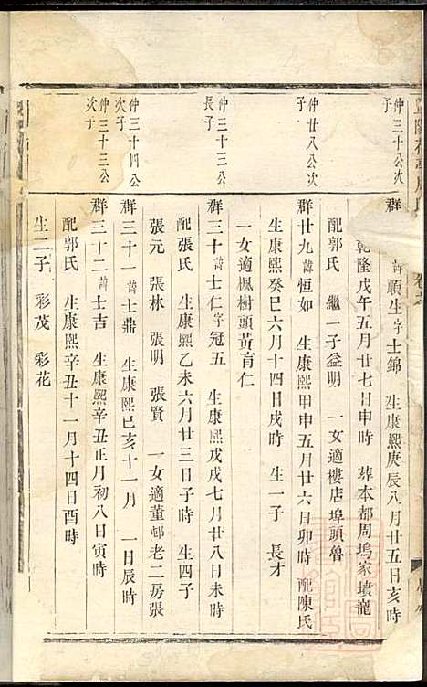 暨阳花亭周氏宗谱_周桢_6册_思成堂_清乾隆14年(1749_暨阳花亭周氏家谱_六