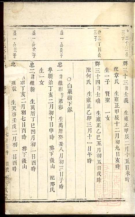 暨阳花亭周氏宗谱_周桢_6册_思成堂_清乾隆14年(1749_暨阳花亭周氏家谱_六