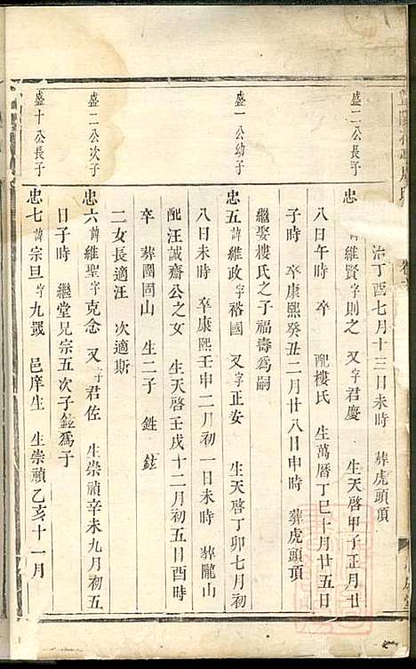 暨阳花亭周氏宗谱_周桢_6册_思成堂_清乾隆14年(1749_暨阳花亭周氏家谱_六