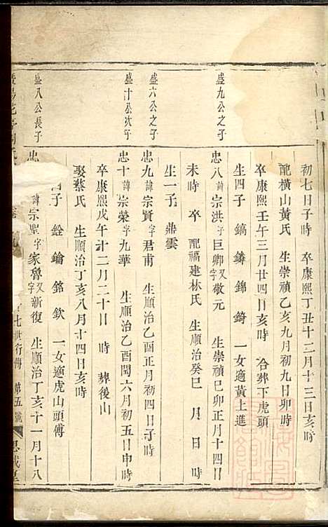 暨阳花亭周氏宗谱_周桢_6册_思成堂_清乾隆14年(1749_暨阳花亭周氏家谱_六