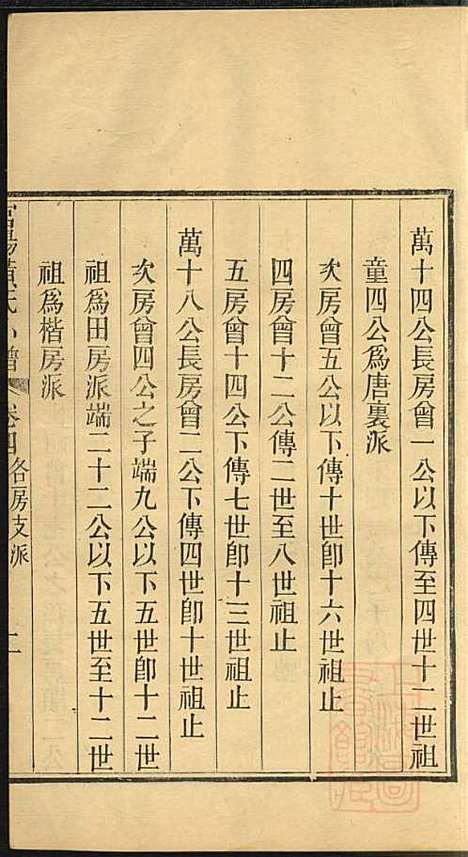 会稽官扬江夏黄氏分谱_3册_会稽黄氏_清_会稽官扬江夏黄氏分谱_二