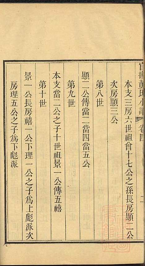 会稽官扬江夏黄氏分谱_3册_会稽黄氏_清_会稽官扬江夏黄氏分谱_二