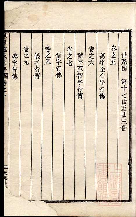 华峰施氏宗谱_施永礼_8册_金华施氏_清乾隆46年(1781_华峰施氏家谱_二