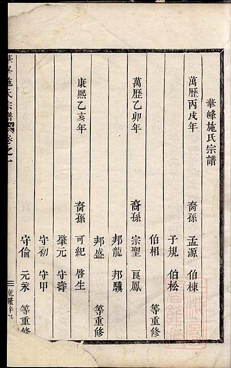 华峰施氏宗谱_施永礼_8册_金华施氏_清乾隆46年(1781_华峰施氏家谱_二