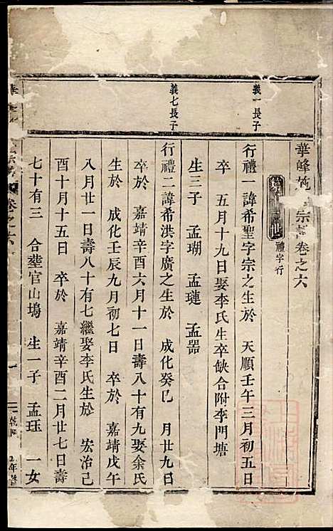 华峰施氏宗谱_施永礼_8册_金华施氏_清乾隆46年(1781_华峰施氏家谱_五