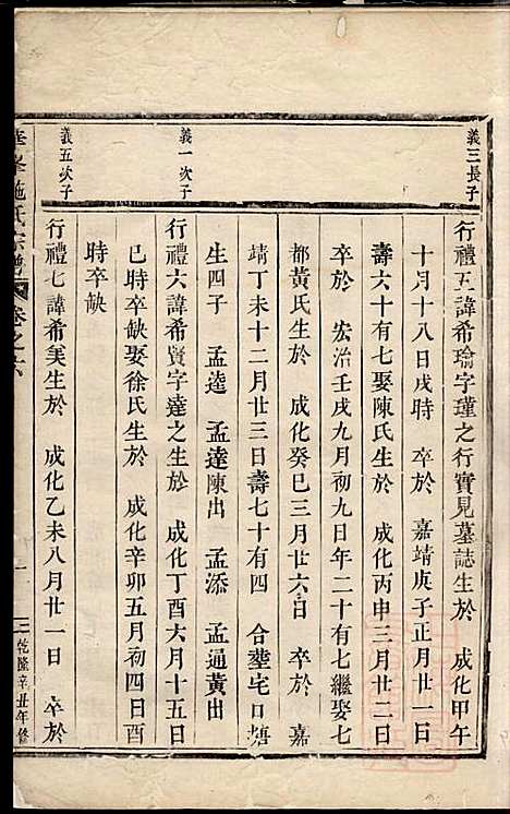 华峰施氏宗谱_施永礼_8册_金华施氏_清乾隆46年(1781_华峰施氏家谱_五