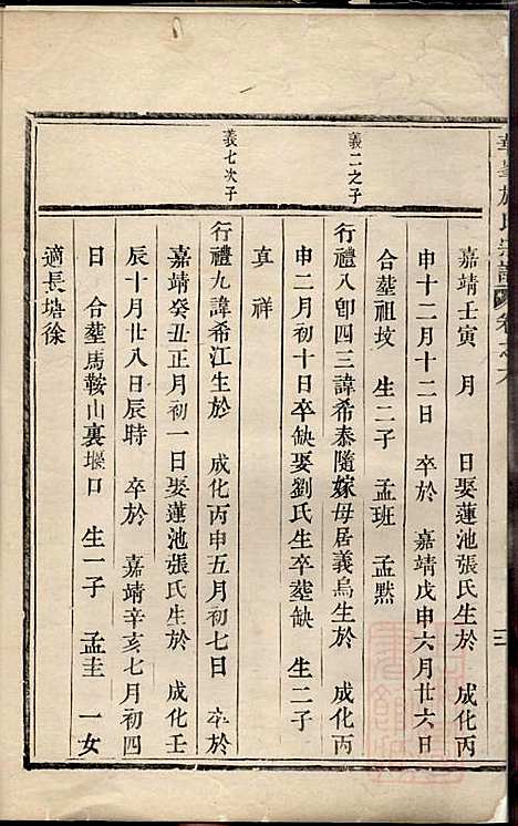 华峰施氏宗谱_施永礼_8册_金华施氏_清乾隆46年(1781_华峰施氏家谱_五