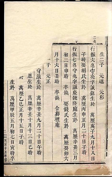 华峰施氏宗谱_施永礼_8册_金华施氏_清乾隆46年(1781_华峰施氏家谱_六