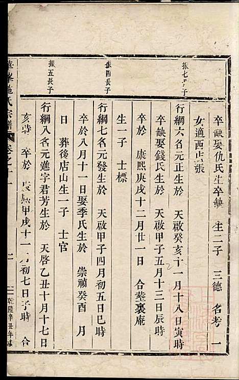 华峰施氏宗谱_施永礼_8册_金华施氏_清乾隆46年(1781_华峰施氏家谱_七