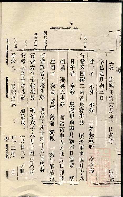 华峰施氏宗谱_施永礼_8册_金华施氏_清乾隆46年(1781_华峰施氏家谱_八