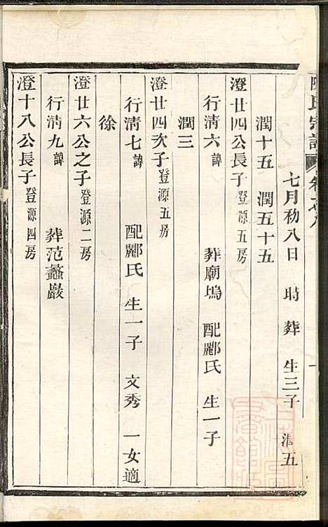 勾亭陈氏宗谱_3册_敬序堂_清嘉庆20年(1815_勾亭陈氏家谱_二