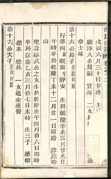 勾亭陈氏宗谱_3册_敬序堂_清嘉庆20年(1815_勾亭陈氏家谱_三