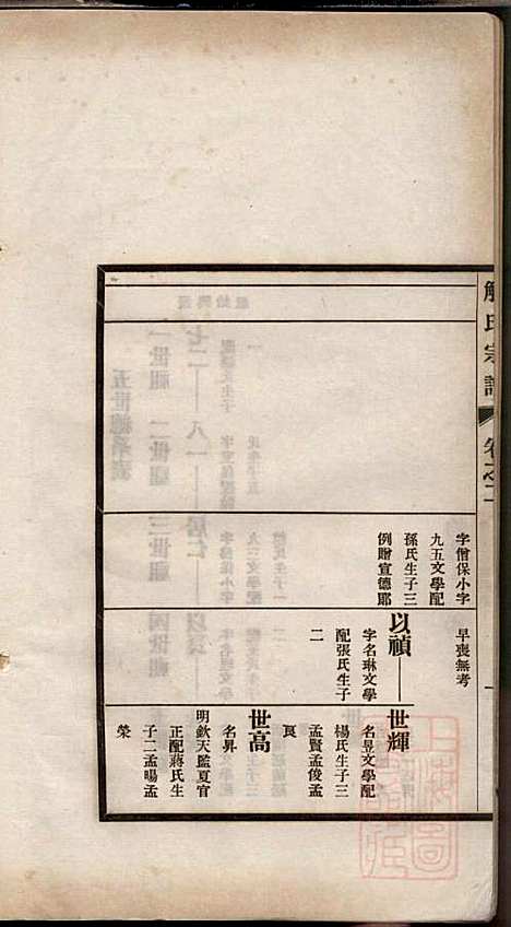 解氏宗谱_解联萼_4册_兴化解氏_清光绪34年(1908_解氏家谱_二