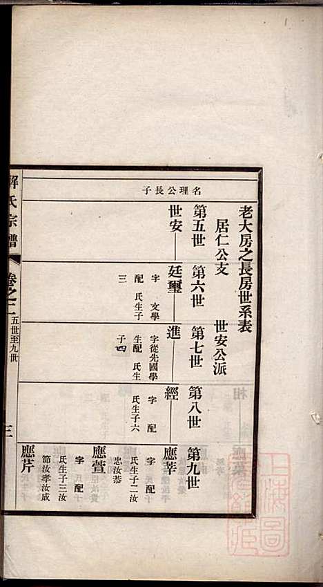 解氏宗谱_解联萼_4册_兴化解氏_清光绪34年(1908_解氏家谱_二