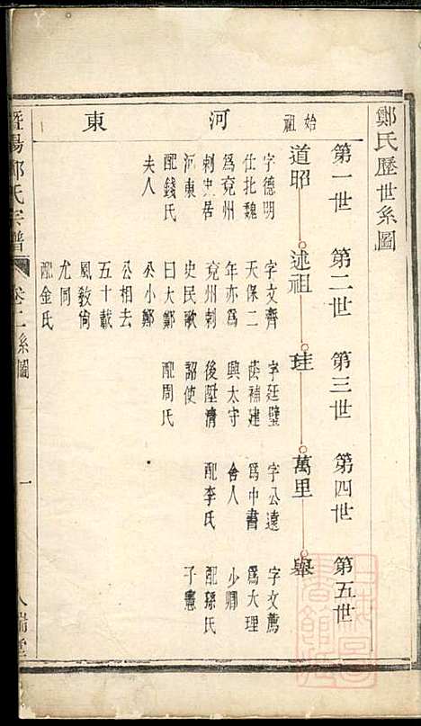 暨阳郑氏宗谱_郑佳_2册_人瑞堂_清乾隆34年(1769_暨阳郑氏家谱_一