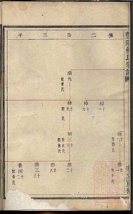 暨阳杨氏宗谱_杨东郊_5册_暨阳杨氏_清咸丰元年(1851_暨阳杨氏家谱_三