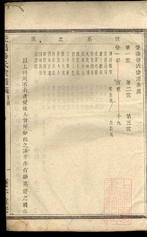 暨阳杨氏宗谱_沈于天_6册_暨阳杨氏_清同治9年(1870_暨阳杨氏家谱_二