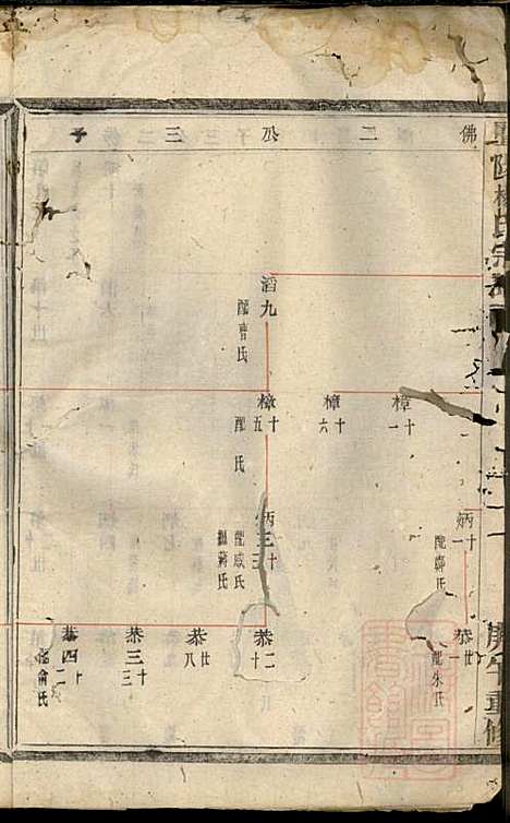 暨阳杨氏宗谱_沈于天_6册_暨阳杨氏_清同治9年(1870_暨阳杨氏家谱_三