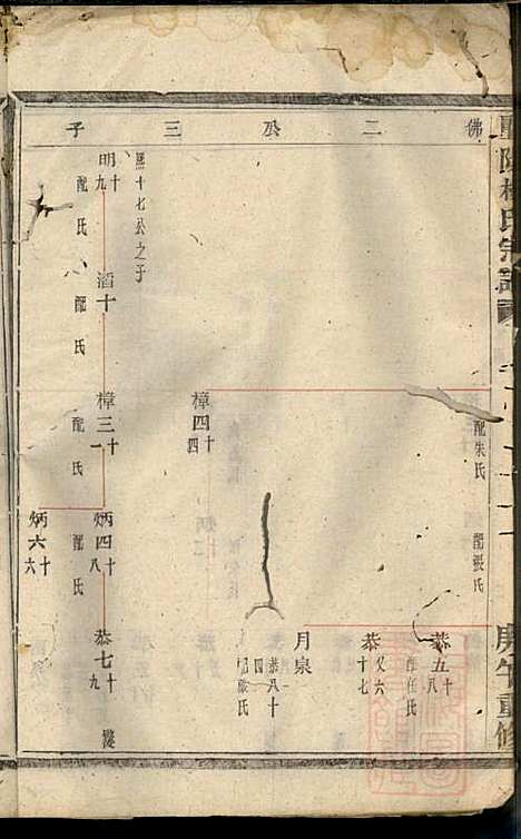 暨阳杨氏宗谱_沈于天_6册_暨阳杨氏_清同治9年(1870_暨阳杨氏家谱_三