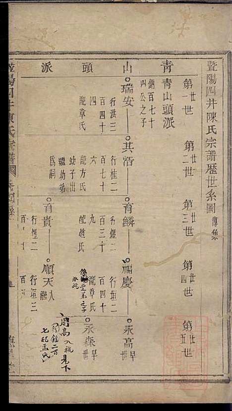 暨阳四井陈氏宗谱_陈长庚_12册_德星堂_清光绪14年(1888_暨阳四井陈氏家谱_三