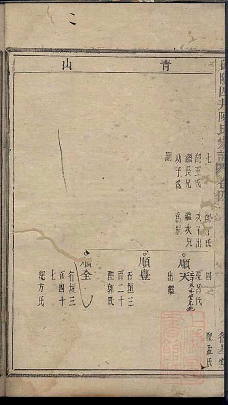 暨阳四井陈氏宗谱_陈长庚_12册_德星堂_清光绪14年(1888_暨阳四井陈氏家谱_三