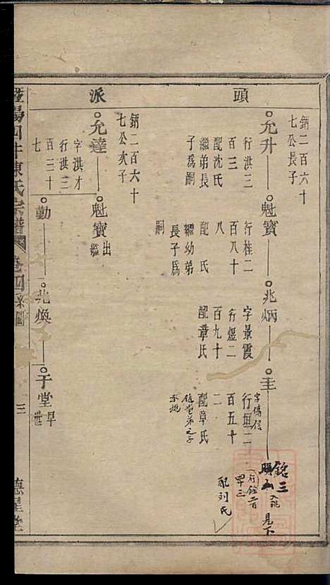 暨阳四井陈氏宗谱_陈长庚_12册_德星堂_清光绪14年(1888_暨阳四井陈氏家谱_三