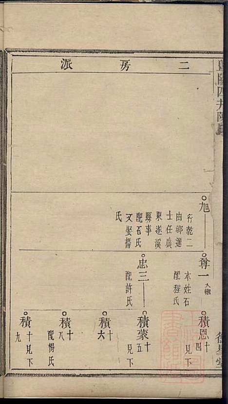 暨阳四井陈氏宗谱_陈长庚_12册_德星堂_清光绪14年(1888_暨阳四井陈氏家谱_四