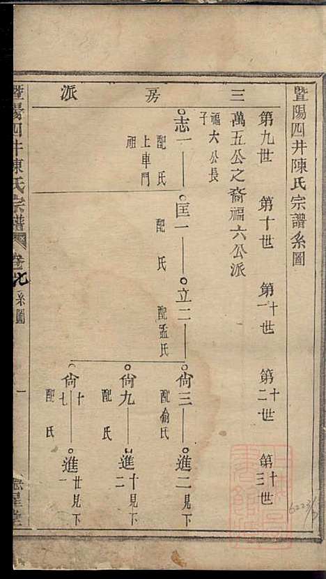 暨阳四井陈氏宗谱_陈长庚_12册_德星堂_清光绪14年(1888_暨阳四井陈氏家谱_五