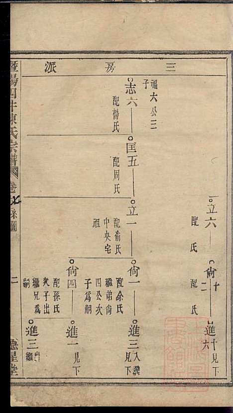 暨阳四井陈氏宗谱_陈长庚_12册_德星堂_清光绪14年(1888_暨阳四井陈氏家谱_五