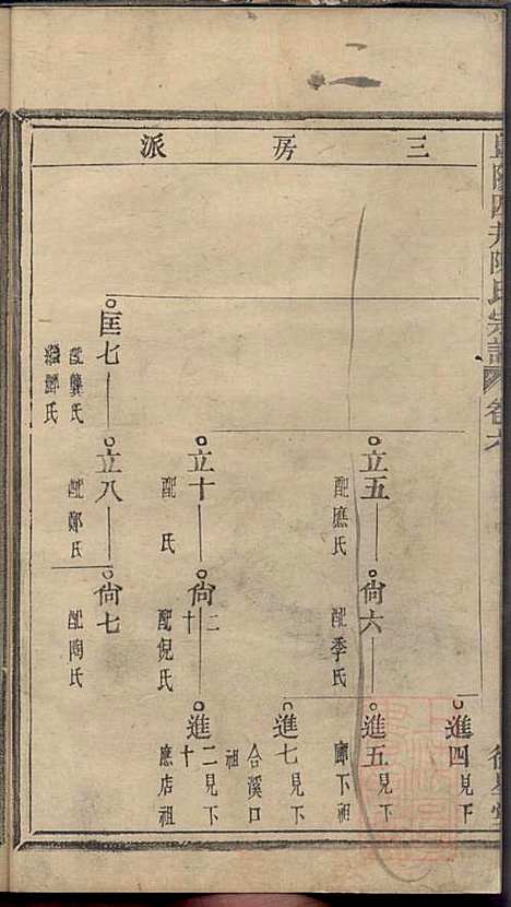 暨阳四井陈氏宗谱_陈长庚_12册_德星堂_清光绪14年(1888_暨阳四井陈氏家谱_五