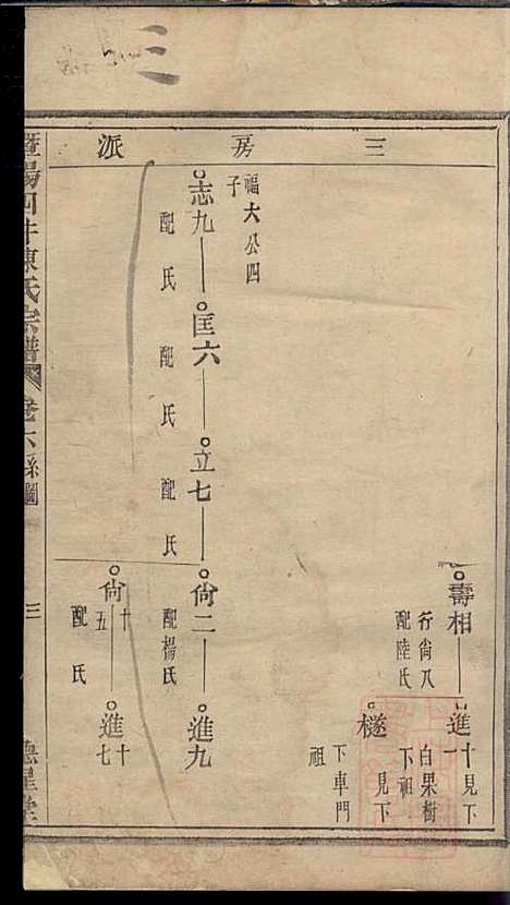 暨阳四井陈氏宗谱_陈长庚_12册_德星堂_清光绪14年(1888_暨阳四井陈氏家谱_五