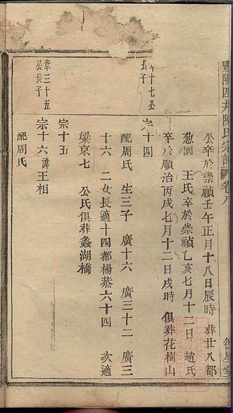 暨阳四井陈氏宗谱_陈长庚_12册_德星堂_清光绪14年(1888_暨阳四井陈氏家谱_七