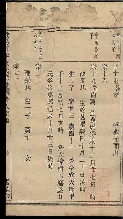 暨阳四井陈氏宗谱_陈长庚_12册_德星堂_清光绪14年(1888_暨阳四井陈氏家谱_七