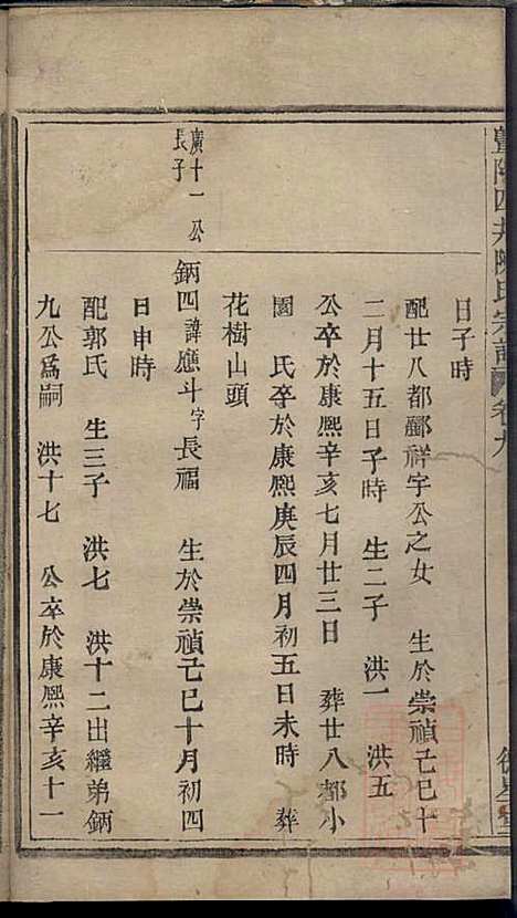 暨阳四井陈氏宗谱_陈长庚_12册_德星堂_清光绪14年(1888_暨阳四井陈氏家谱_八