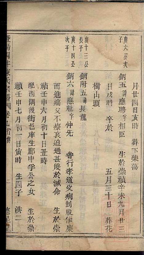 暨阳四井陈氏宗谱_陈长庚_12册_德星堂_清光绪14年(1888_暨阳四井陈氏家谱_八