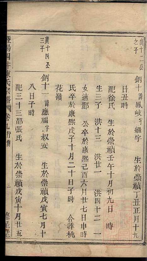 暨阳四井陈氏宗谱_陈长庚_12册_德星堂_清光绪14年(1888_暨阳四井陈氏家谱_八