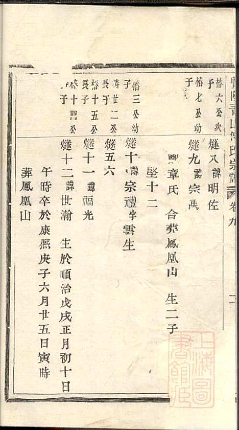 暨阳青山傅氏宗谱_9册_暨阳傅氏_清同治10年(1871_暨阳青山傅氏家谱_四