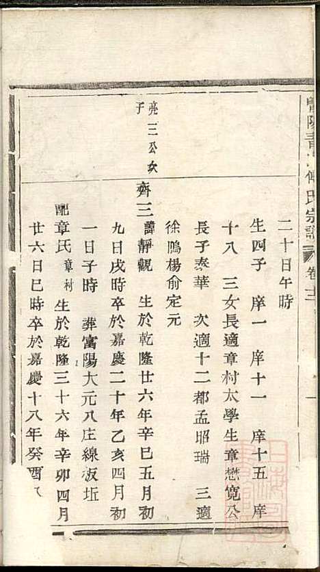 暨阳青山傅氏宗谱_9册_暨阳傅氏_清同治10年(1871_暨阳青山傅氏家谱_七