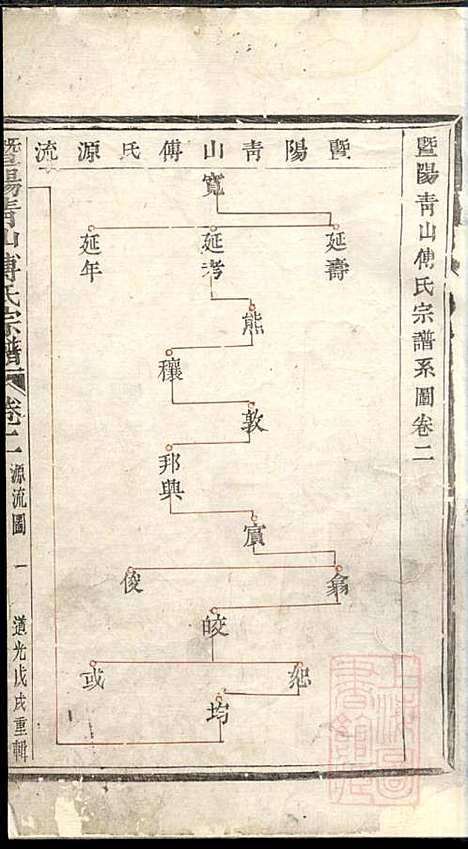 暨阳青山傅氏宗谱_8册_暨阳傅氏_清道光18年(1838_暨阳青山傅氏家谱_一