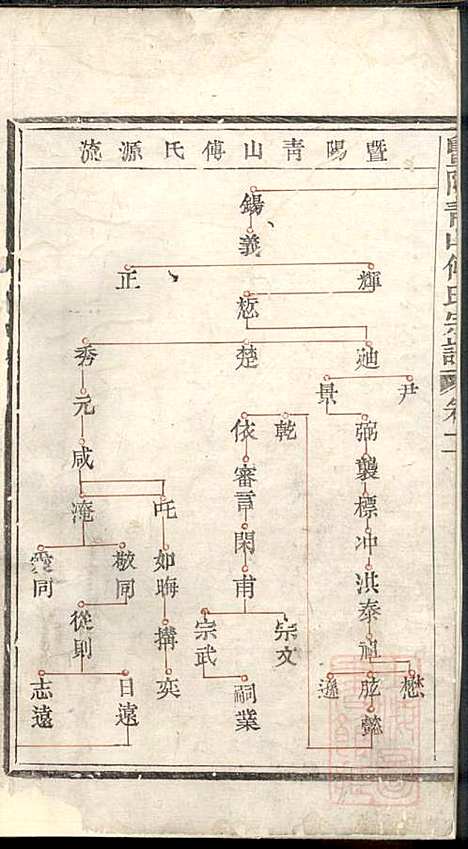 暨阳青山傅氏宗谱_8册_暨阳傅氏_清道光18年(1838_暨阳青山傅氏家谱_一