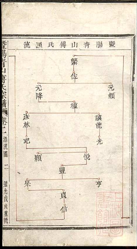 暨阳青山傅氏宗谱_8册_暨阳傅氏_清道光18年(1838_暨阳青山傅氏家谱_一