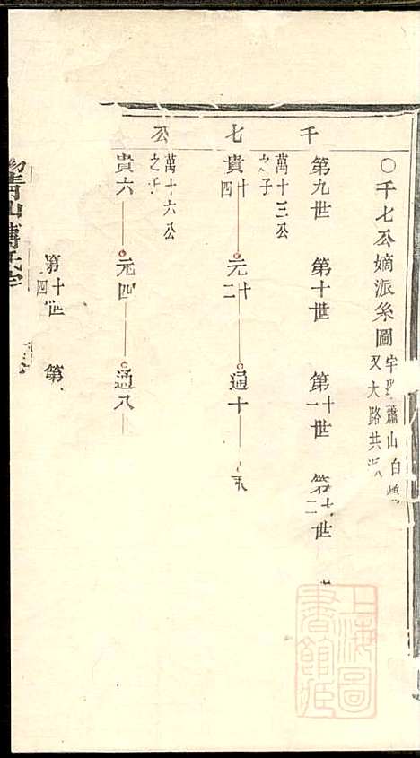 暨阳青山傅氏宗谱_8册_暨阳傅氏_清道光18年(1838_暨阳青山傅氏家谱_四