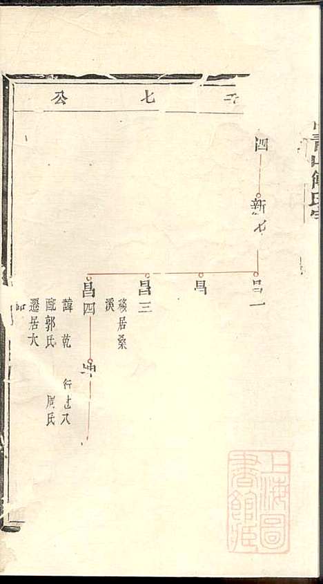 暨阳青山傅氏宗谱_8册_暨阳傅氏_清道光18年(1838_暨阳青山傅氏家谱_四