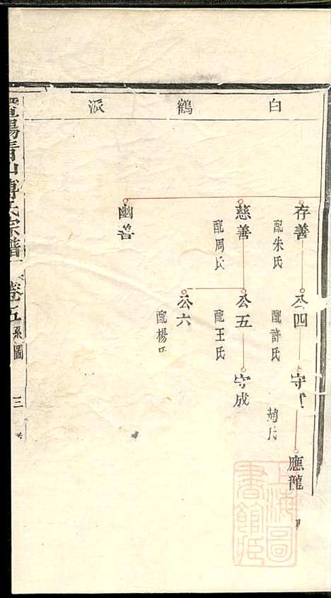 暨阳青山傅氏宗谱_8册_暨阳傅氏_清道光18年(1838_暨阳青山傅氏家谱_四